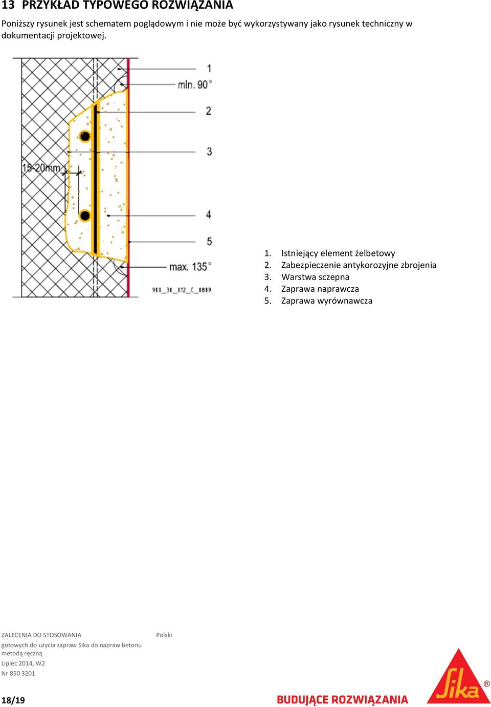 dokumentacji projektowej. 1. Istniejący element żelbetowy 2.