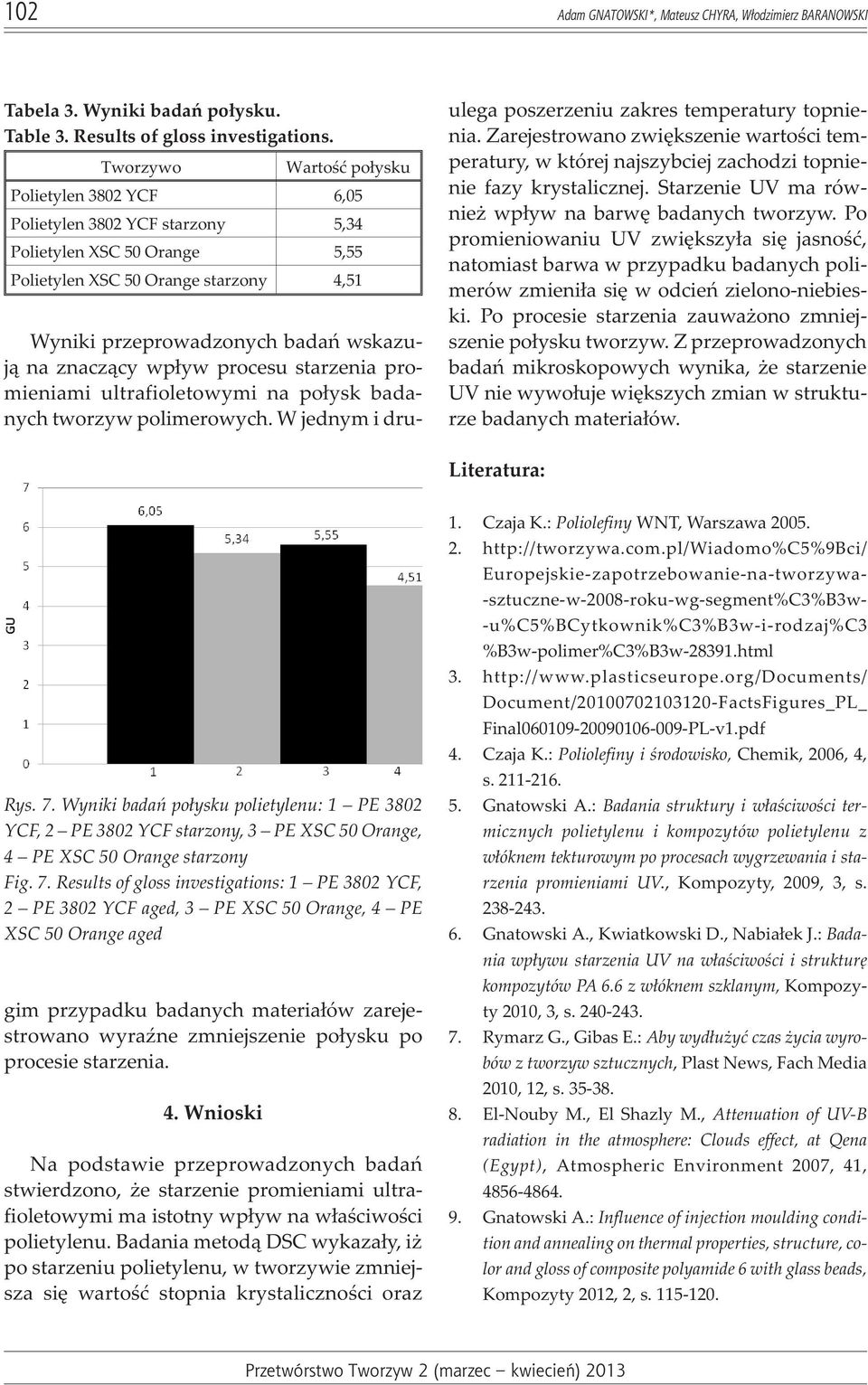 Zarejestrowano zwiêkszenie wartoœci temperatury, w której najszybciej zachodzi topnienie fazy krystalicznej. Starzenie UV ma równie wp³yw na barwê badanych tworzyw.