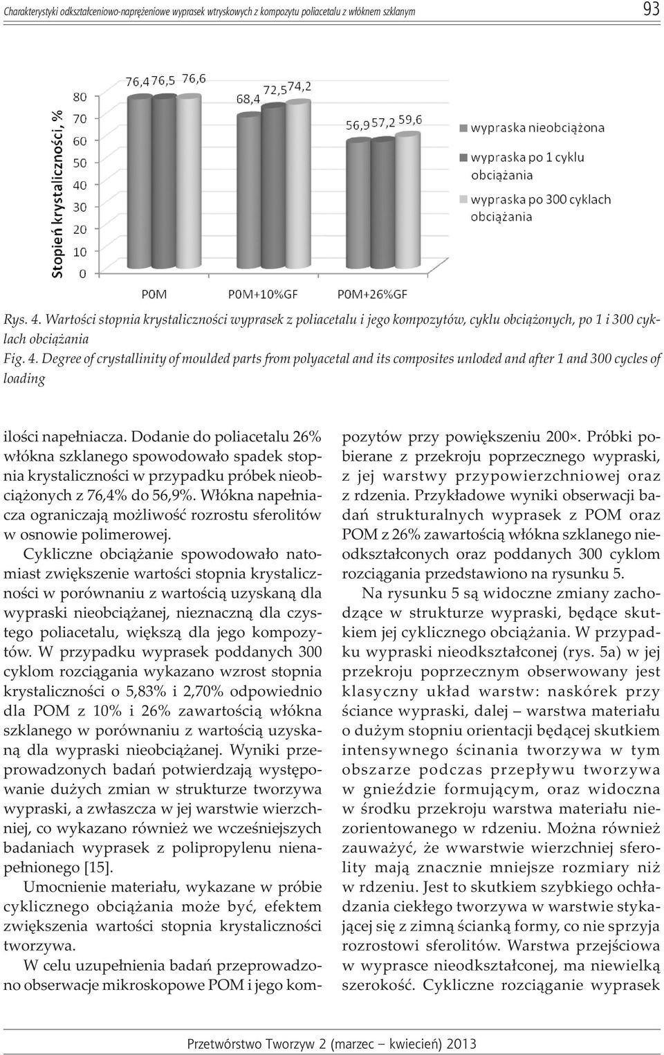 Degree of crystallinity of moulded parts from polyacetal and its composites unloded and after 1 and 300 cycles of loading iloœci nape³niacza.