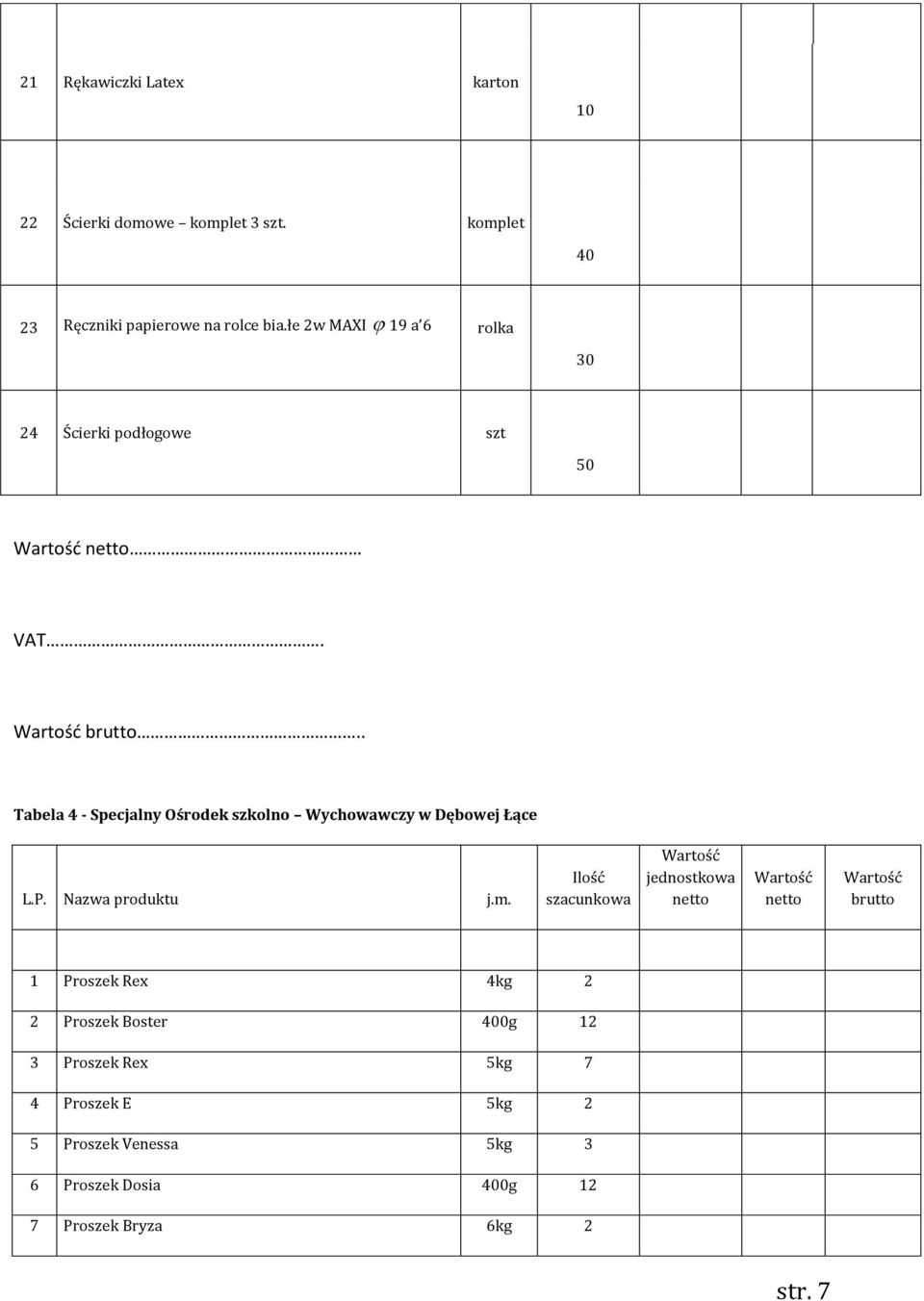 .. Tabela 4 - Specjalny Ośrodek szkolno Wychowawczy w Dębowej Łące L.P. Nazwa produktu j.m.