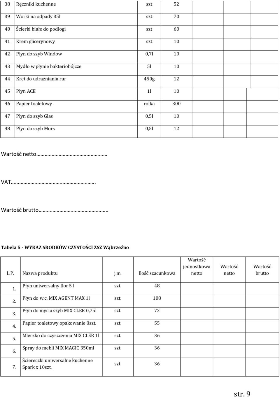 .. Tabela 5 - WYKAZ SRODKÓW CZYSTOŚCI ZSZ Wąbrzeźno L.P. Nazwa produktu j.m. Ilość szacunkowa 1. 2. 3. 4. 5. 6. Płyn uniwersalny flor 5 l szt. 48 Płyn do w.c. MIX AGENT MAX 1l szt.