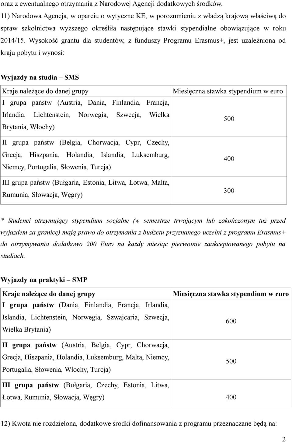 Wysokość grantu dla studentów, z funduszy Programu Erasmus+, jest uzależniona od kraju pobytu i wynosi: Wyjazdy na studia SMS Kraje należące do danej grupy I grupa państw (Austria, Dania, Finlandia,