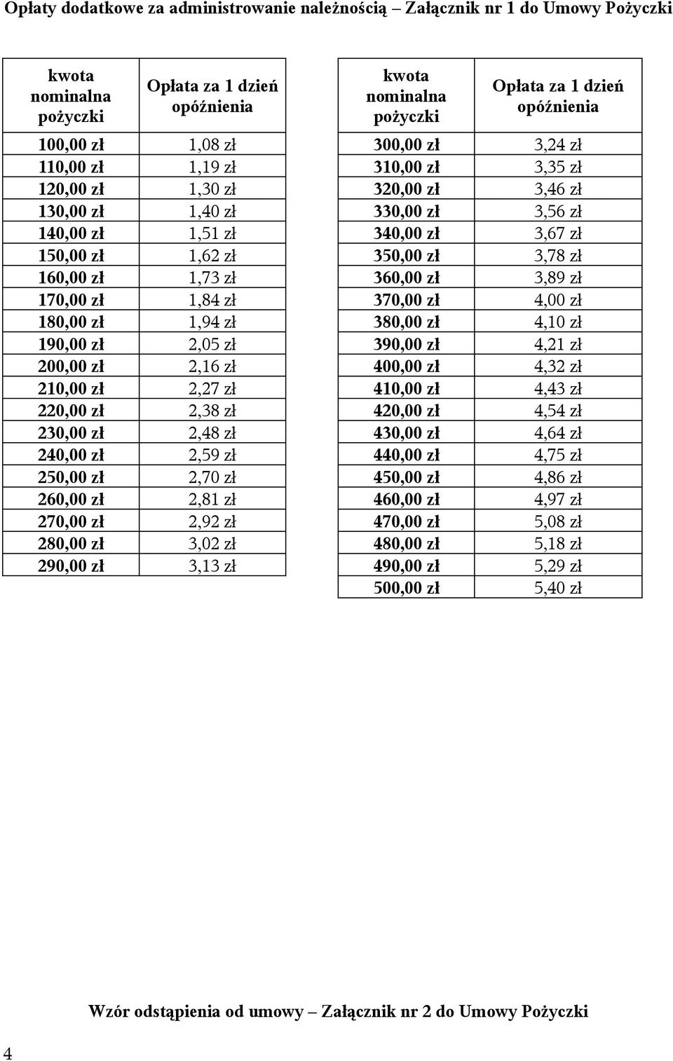 3,78 zł 160,00 zł 1,73 zł 360,00 zł 3,89 zł 170,00 zł 1,84 zł 370,00 zł 4,00 zł 180,00 zł 1,94 zł 380,00 zł 4,10 zł 190,00 zł 2,05 zł 390,00 zł 4,21 zł 200,00 zł 2,16 zł 400,00 zł 4,32 zł 210,00 zł