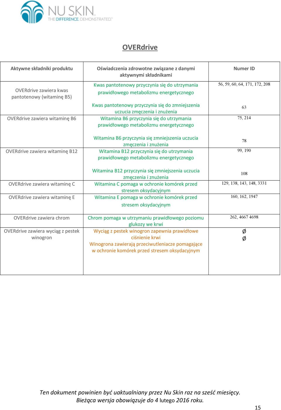 pantotenowy przyczynia się do zmniejszenia uczucia zmęczenia i znużenia Witamina B6 przyczynia się do utrzymania Witamina B6 przyczynia się zmniejszenia uczucia zmęczenia i znużenia Witamina B12