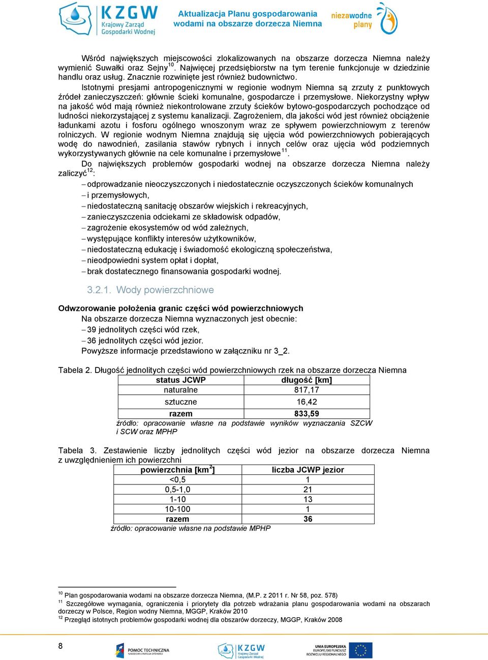 Istotnymi presjami antropogenicznymi w regionie wodnym Niemna są zrzuty z punktowych źródeł zanieczyszczeń: głównie ścieki komunalne, gospodarcze i przemysłowe.