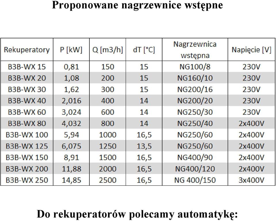 wstępne Do