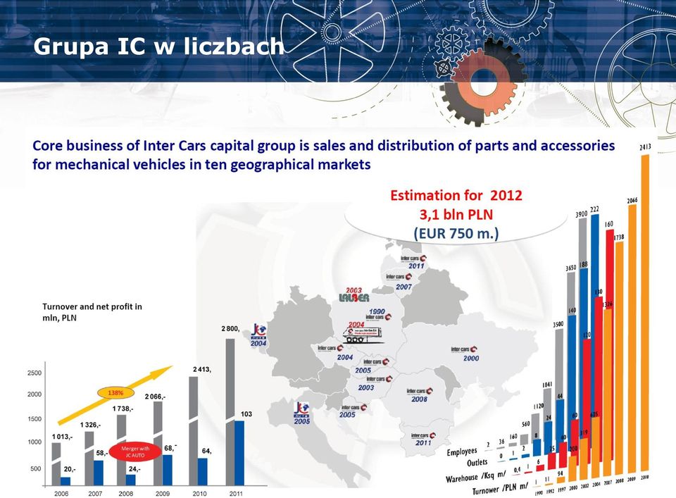 liczbach