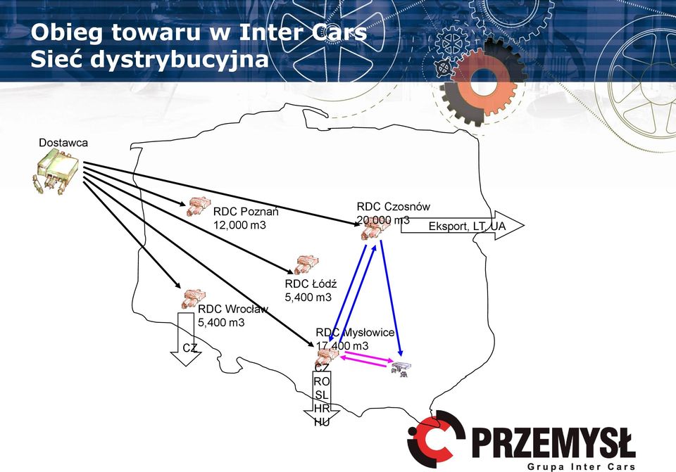 m3 Eksport, LT, UA CZ RDC Wrocław 5,400 m3 RDC