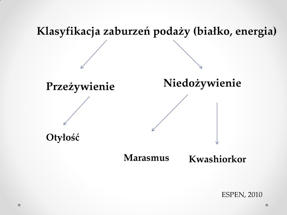 Przeżywienie Niedożywienie