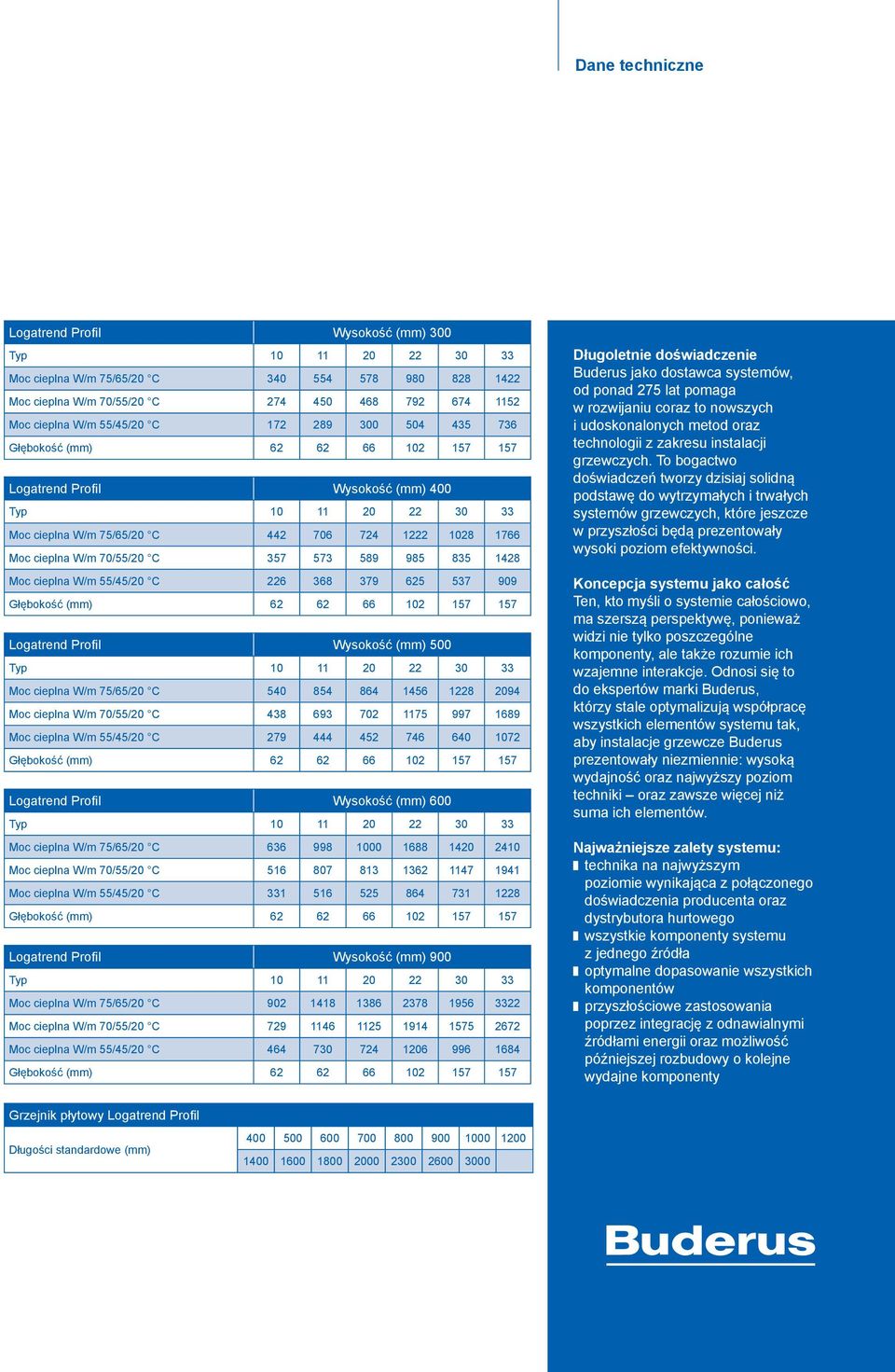 W/m 55/45/20 C 226 368 379 625 537 909 Głębokość (mm) 62 62 66 102 157 157 Logatrend Profil Wysokość (mm) 500 Moc cieplna W/m 75/65/20 C 540 854 864 1456 1228 2094 Moc cieplna W/m 70/55/20 C 438 693