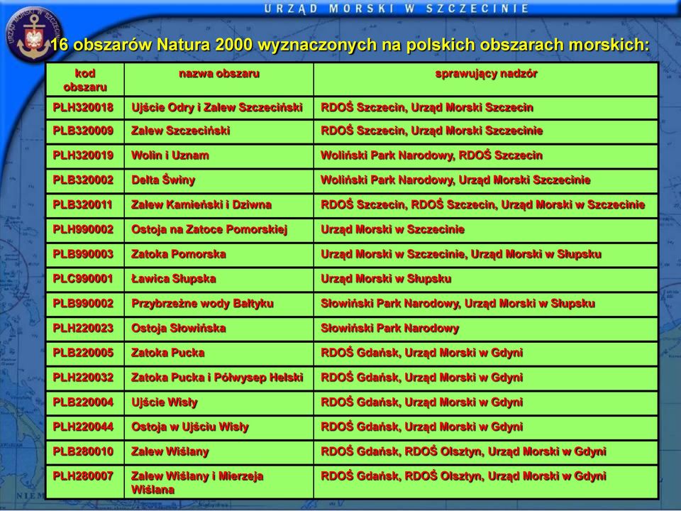 PLB320011 Zalew Kamieński i Dziwna RDOŚ Szczecin, RDOŚ Szczecin, Urząd Morski w Szczecinie PLH990002 Ostoja na Zatoce Pomorskiej Urząd Morski w Szczecinie PLB990003 Zatoka Pomorska Urząd Morski w
