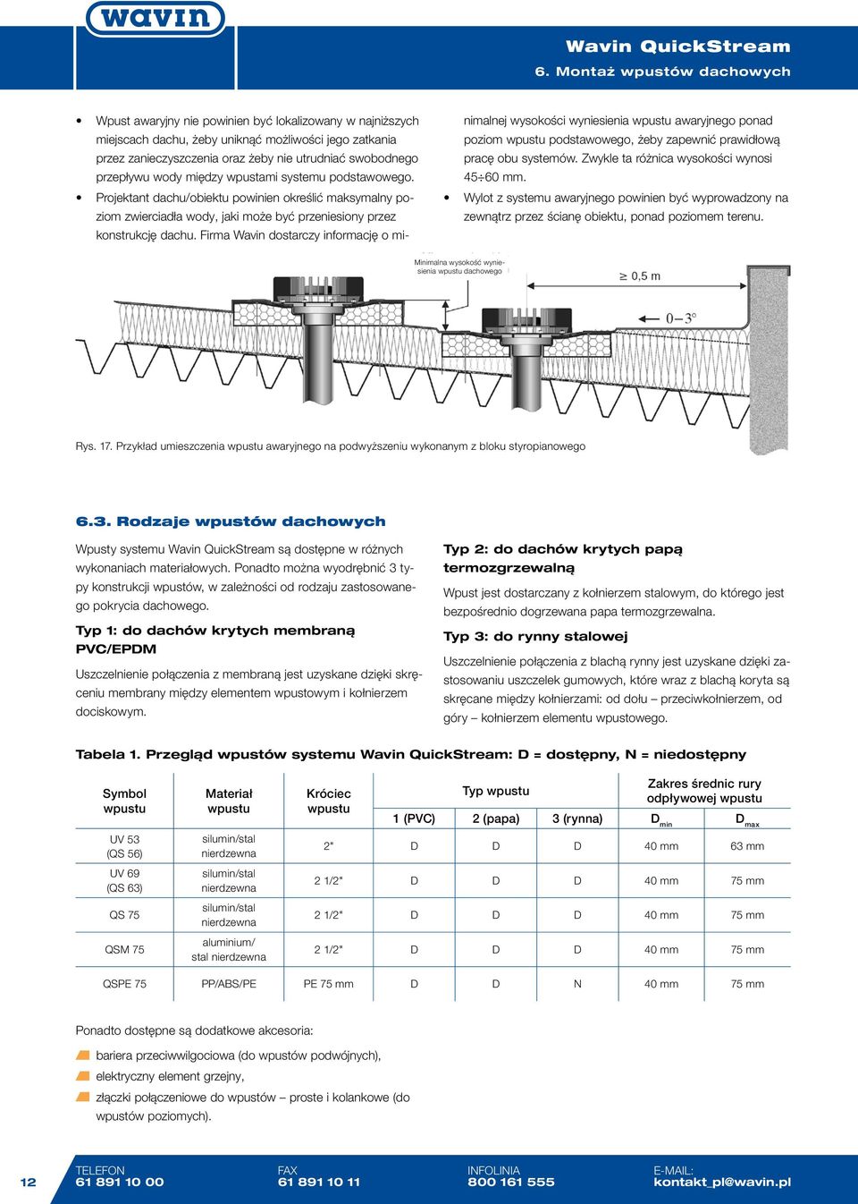 Firma Wavin dostarczy informację o minimalnej wysokości wyniesienia wpustu awaryjnego ponad poziom wpustu podstawowego, żeby zapewnić prawidłową pracę obu systemów.