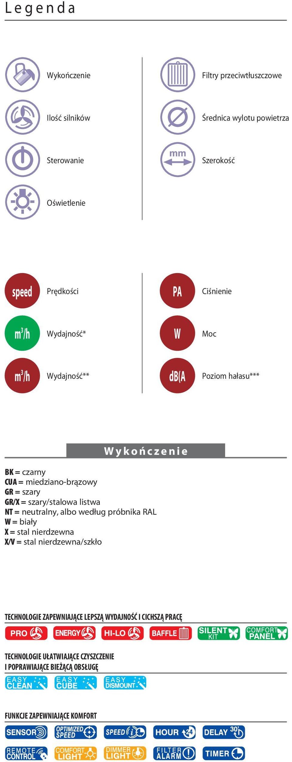 miedziano-brązowy GR = szary GR/X = szary/stalowa listwa NT = neutralny, albo według próbnika RAL = biały X = stal