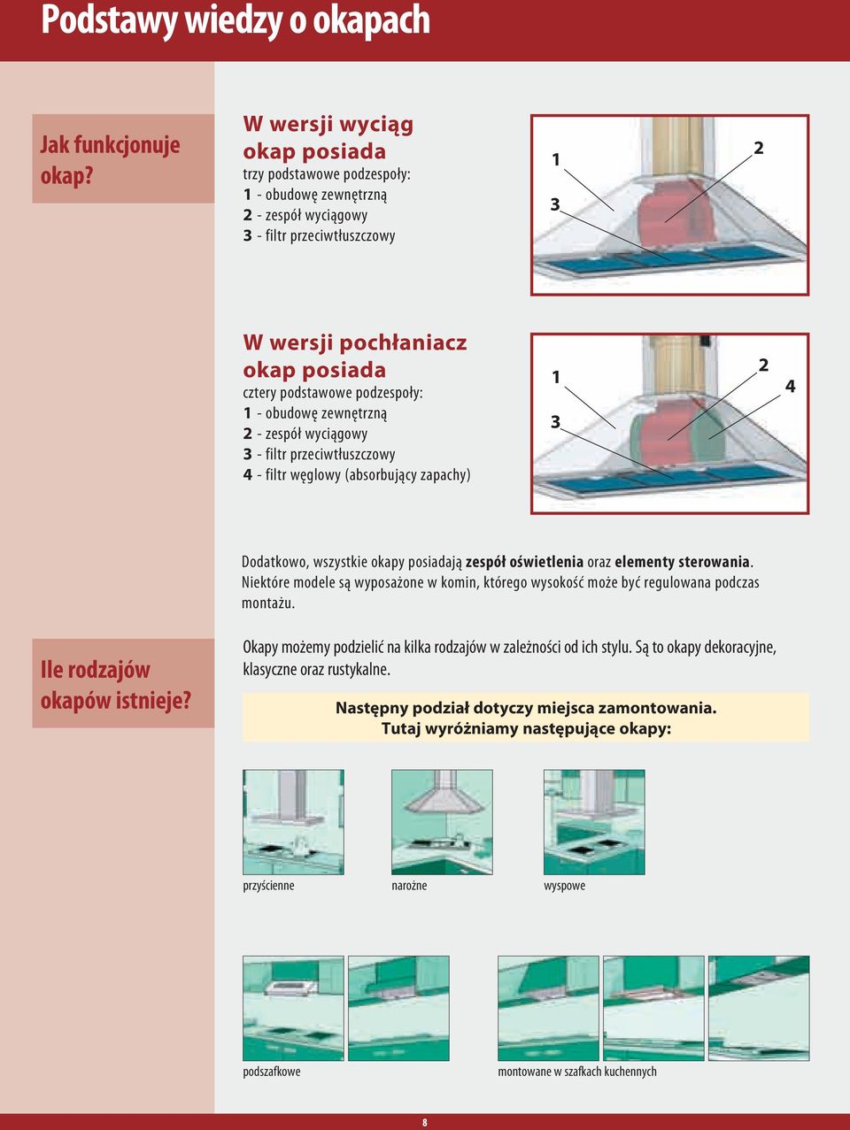 obudowę zewnętrzną 2 - zespół wyciągowy 3 - filtr przeciwtłuszczowy 4 - filtr węglowy (absorbujący zapachy) 1 3 2 4 Dodatkowo, wszystkie okapy posiadają zespół oświetlenia oraz elementy sterowania.