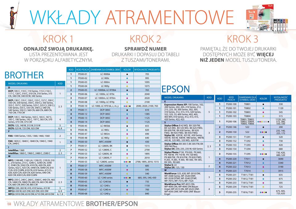 BROTHER MODEL DRUKARKI: D DCP: 105 C, 110 C, 110 Series, 115 C,116 C, 117 C, 120 C, 310 C, 310 CN, 310 Series, 315 CN, 340 CW, 340 DCW, 340 Series DCP: 130 C, 135 C, 150 C, 153 C, 157 C, 330 C, 330
