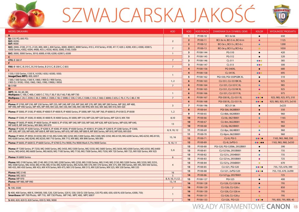 B 210 Series, B 215 C, B 230 C, C 855 7 I I 550, I 550 Series, I 550 X, I 6100, I 650, I 6500, I 850; ImageClass MPC: 400, 600 F 1 I 560, I 560 Series, I 560 X, I 860, I 900 D, I 900 Series, I 905 D,