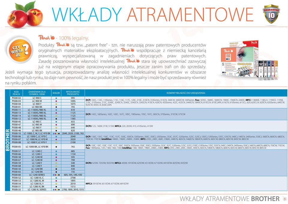 Zasadę poszanowania własności intelektualnej stara się upowszechniać zazwyczaj już na wstępnym etapie opracowywania produktu, jeszcze zanim trafi on do sprzedaży.