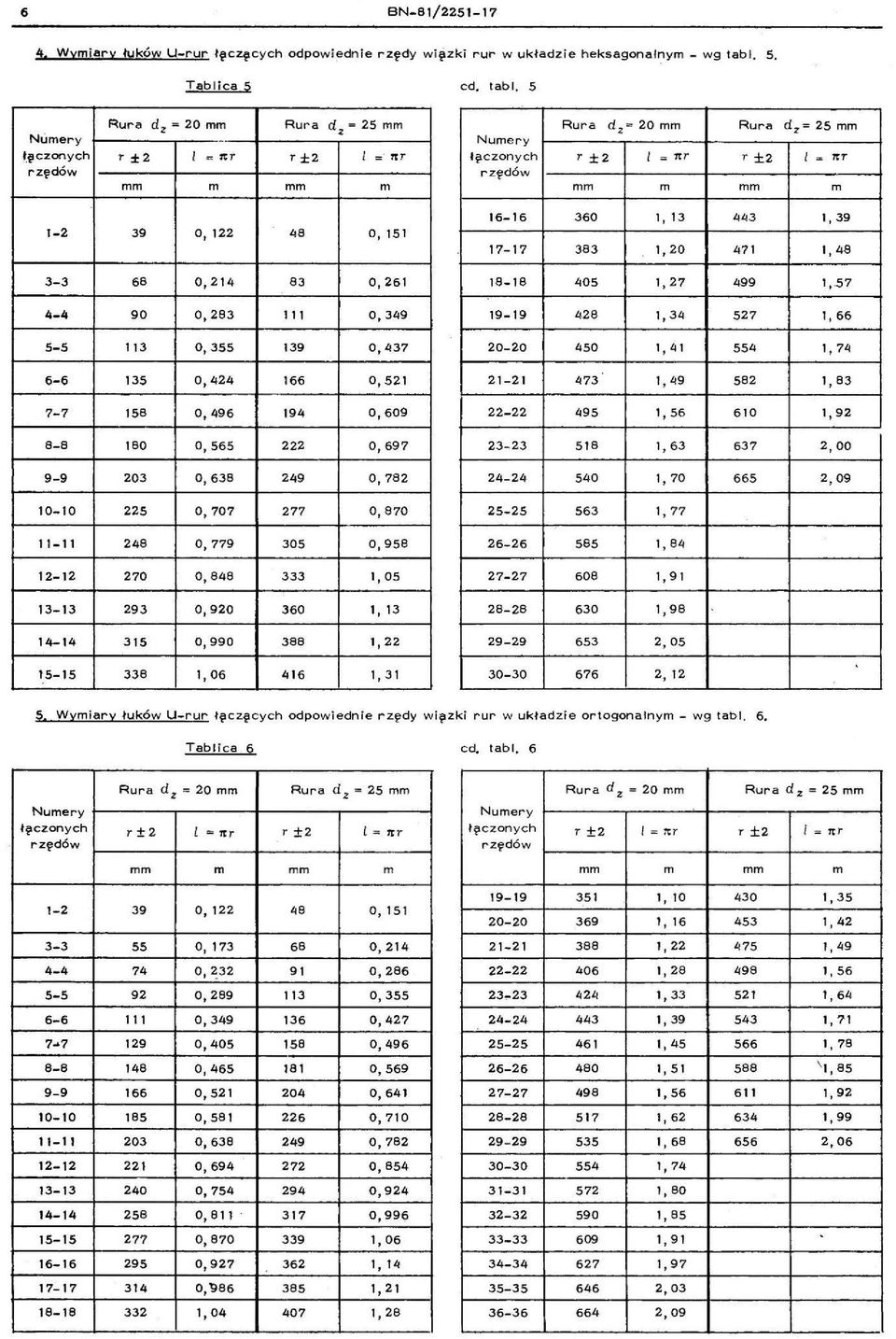 ± l = nr T ± l = 1tr tę c zonych r ± l = 1tT T ± l - 'li' T rzędów rzędów mm m mm m mm m mm m 1-39 o, 1 48 o, 151 16-16 360 l, 13 443 l, 39 17-17 383 1,0 4 71 1, 48 3-3 68 0,14 83 0,61 18-18 405 1,7
