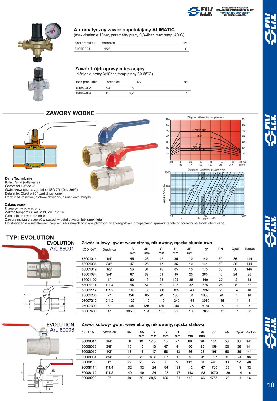 przepływów Spadki Dane Techniczne Kula: Pełna (odlewana) Gama: od /" do " Gwint wewnętrzny: zgodnie z ISO 7/ (DIN 2999) Działanie: Obrót o 90 części ruchomej Rączki: Aluminiowe, stalowe dźwignie,