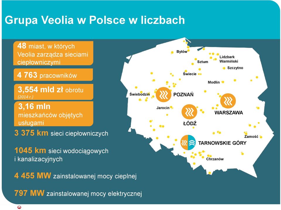 ) Świebodzin POZNAŃ 3,16 mln mieszkańców objętych usługami 3 375 km sieci ciepłowniczych Jarocin ŁÓDŹ WARSZAWA Zamość TARNOWSKIE GÓRY