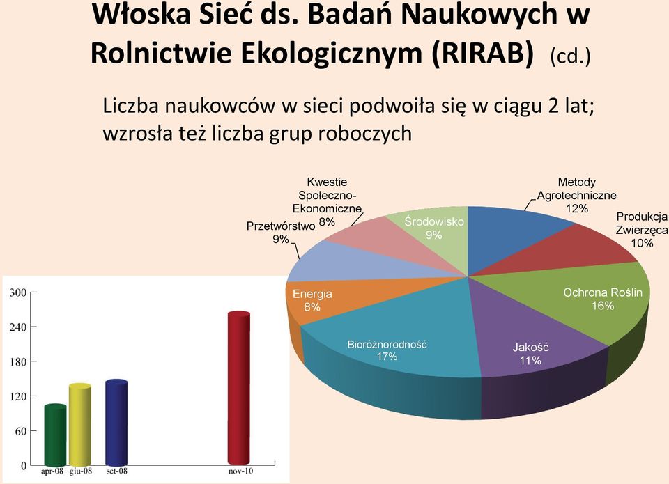 roboczych Przetwórstwo 9% Kwestie Społeczno- Ekonomiczne 8% Środowisko 9% Metody