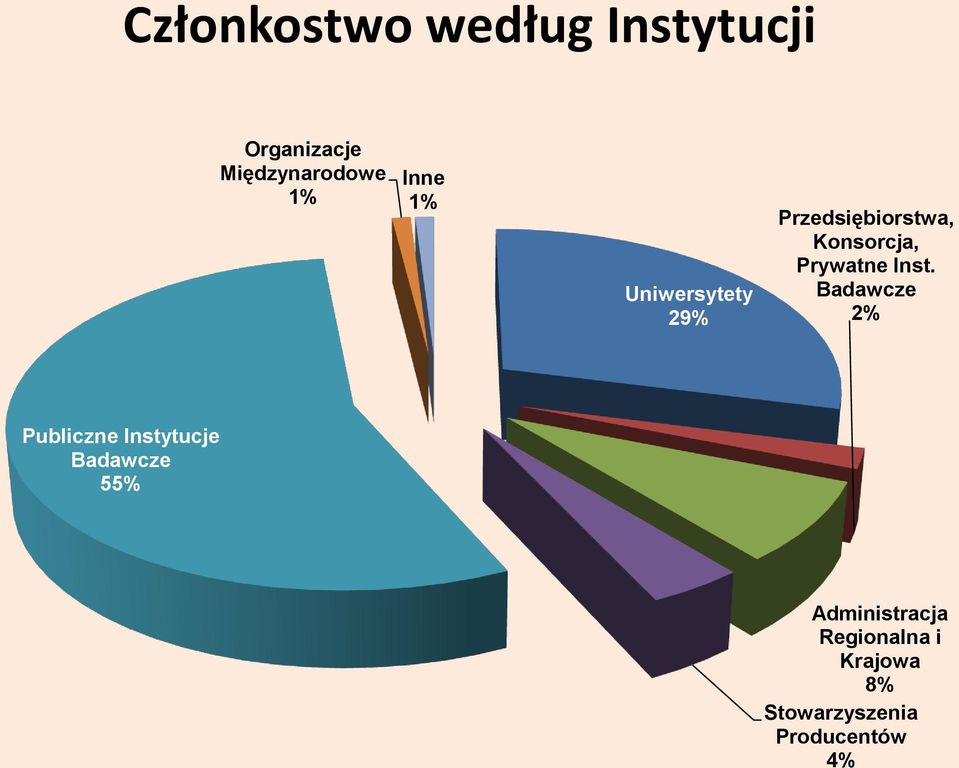 Prywatne Inst.