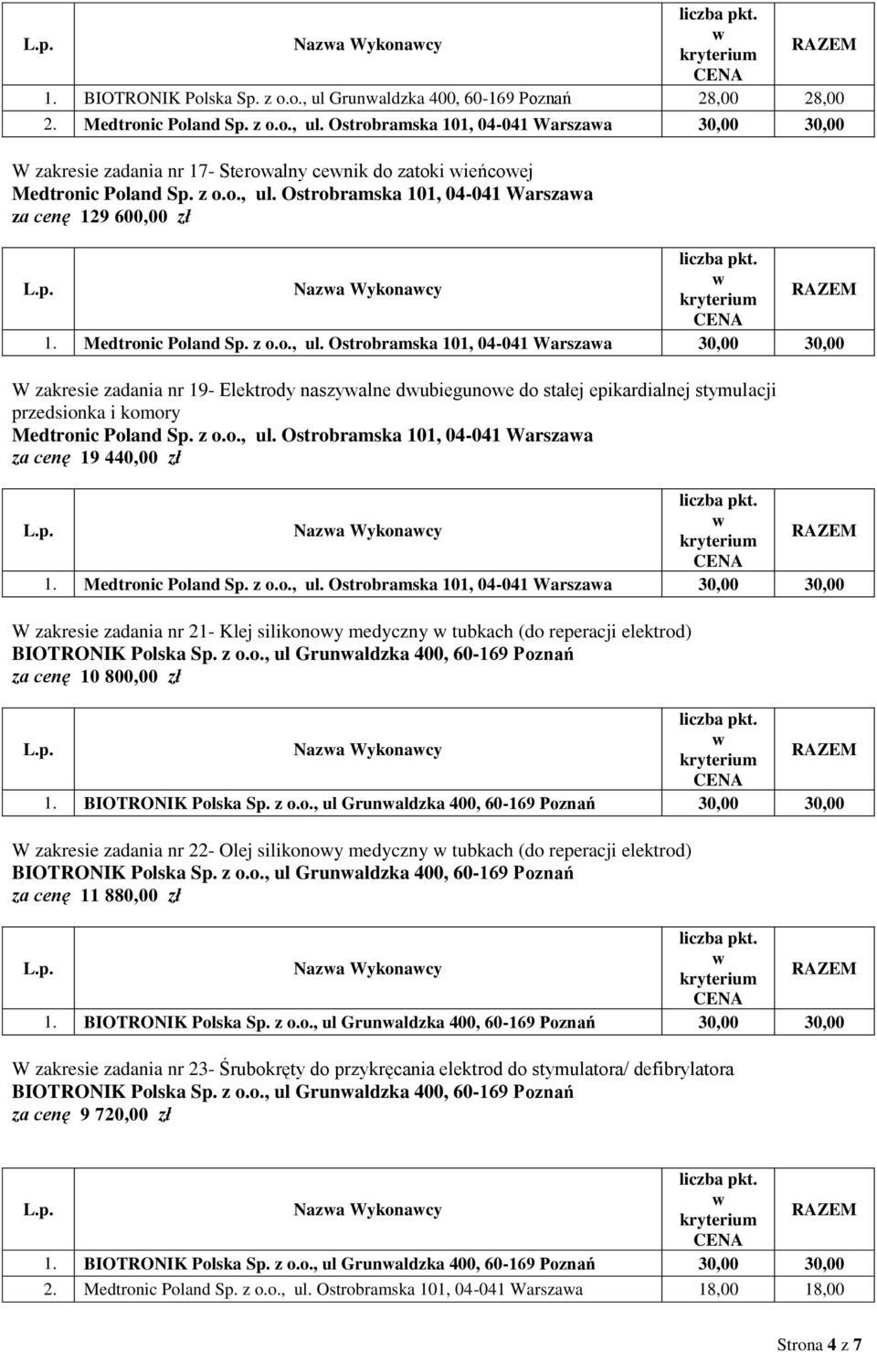 z o.o., ul. Ostrobramska 101, 04-041 Warszaa za cenę 19 440,00 zł Naza Wykonacy 1. Medtronic Poland Sp. z o.o., ul. Ostrobramska 101, 04-041 Warszaa 30,00 30,00 W zakresie zadania nr 21- Klej silikonoy medyczny tubkach (do reperacji elektrod) BIOTRONIK Polska Sp.