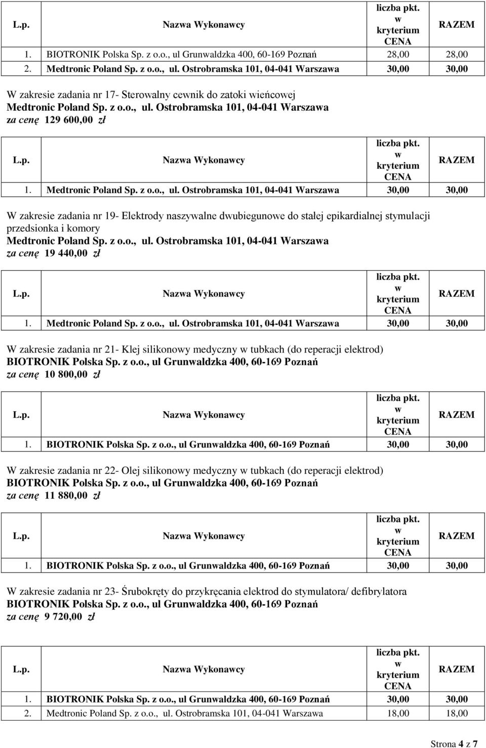 z o.o., ul. Ostrobramska 101, 04-041 Warszaa za cenę 19 440,00 zł Naza Wykonacy 1. Medtronic Poland Sp. z o.o., ul. Ostrobramska 101, 04-041 Warszaa 30,00 30,00 W zakresie zadania nr 21- Klej silikonoy medyczny tubkach (do reperacji elektrod) BIOTRONIK Polska Sp.