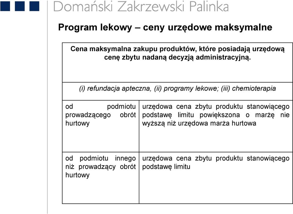 (i) refundacja apteczna, (ii) programy lekowe; (iii) chemioterapia od podmiotu prowadzącego obrót hurtowy urzędowa