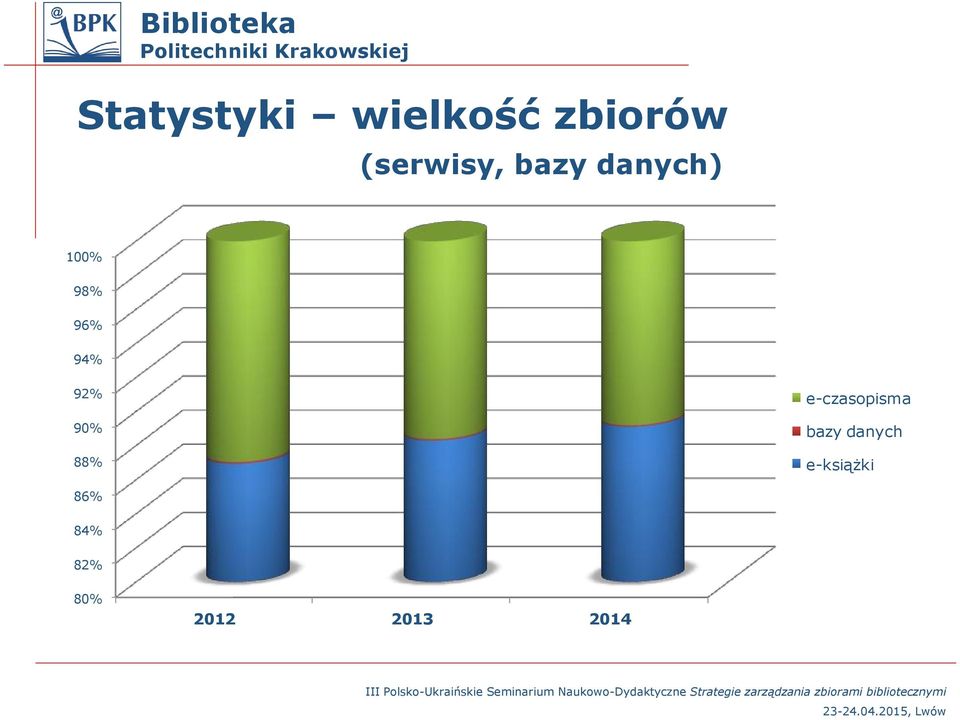 94% 92% 90% 88% e-czasopisma bazy