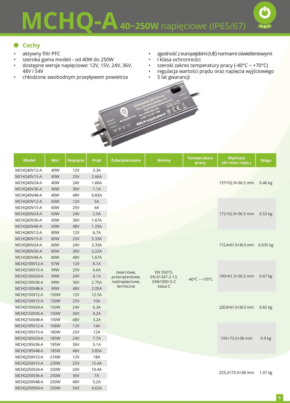 66A MCHQ40V24-A 40W 24V 1.66A MCHQ40V36-A 40W 36V 1.1A MCHQ40V48-A 40W 48V 0.83A MCHQ60V12-A 60W 12V 5A MCHQ60V15-A 60W 25V 4A MCHQ60V24-A 60W 24V 2.5A MCHQ60V36-A 60W 36V 1.67A MCHQ60V48-A 60W 48V 1.