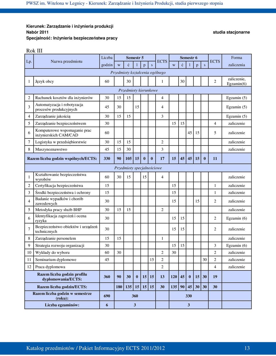 Rachunek kosztów dla inżynierów 30 15 15 4 Egzamin (5) 3 Automatyzacja i robotyzacja procesów produkcyjnych 45 30 15 4 Egzamin (5) 4 Zarządzanie jakością 30 15 15 3 Egzamin (5) 5 Zarządzanie