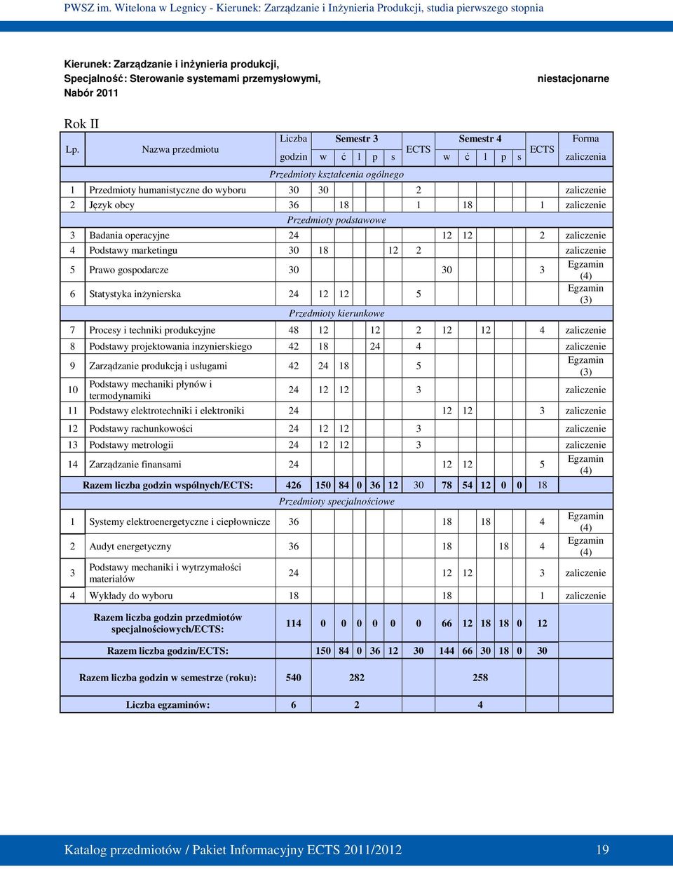 1 zaliczenie Przedmioty podstawowe 3 Badania operacyjne 24 12 12 2 zaliczenie 4 Podstawy marketingu 30 18 12 2 zaliczenie Egzamin 5 Prawo gospodarcze 30 30 3 (4) Egzamin 6 Statystyka inżynierska 24