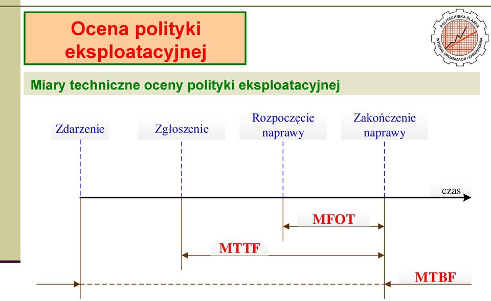 eksploatacyjnej Zdarzenie Zgłoszenie