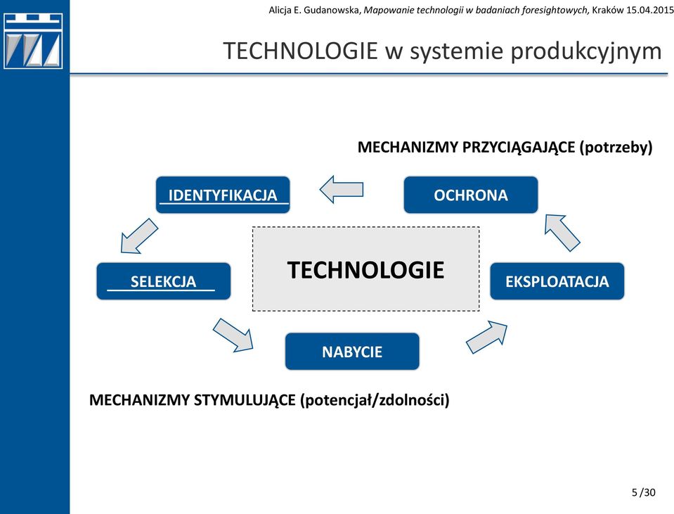 SELEKCJA WYTWARZANIE TECHNOLOGIE EKSPLOATACJA