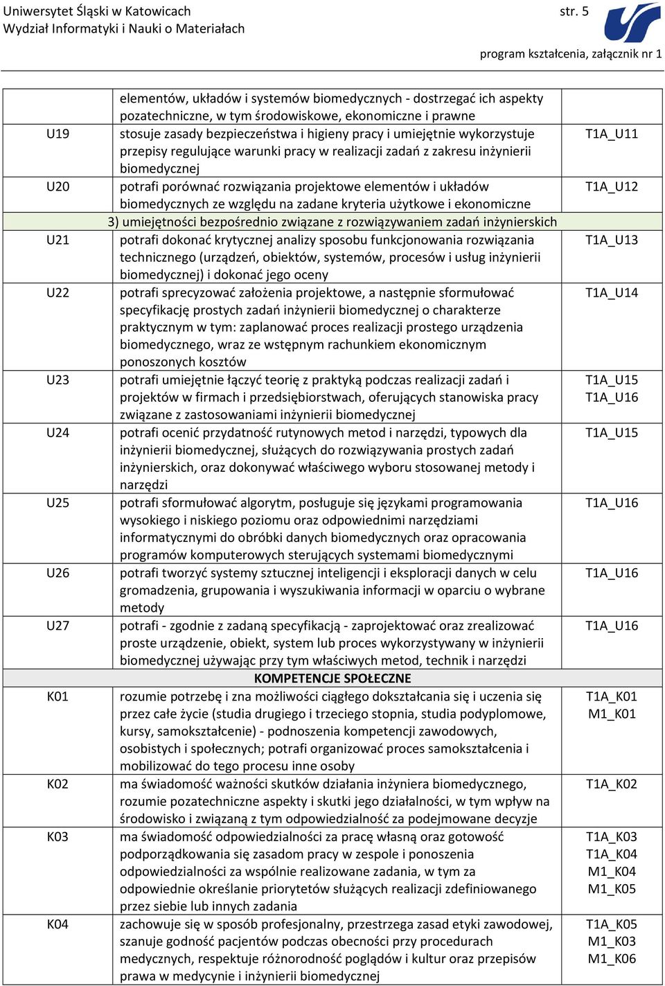 higieny pracy i umiejętnie wykorzystuje przepisy regulujące warunki pracy w realizacji zadań z zakresu inżynierii biomedycznej potrafi porównać rozwiązania projektowe elementów i układów ze względu