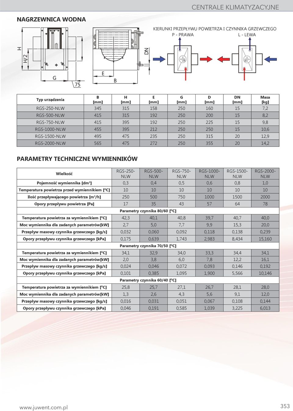 RGS-500- RGS-750- RGS-1000- RGS-1500- RGS-2000- Pojemność wymiennika [dm 3 ] 0,3 0,4 0,5 0,6 0,8 1,0 Temperatura powietrza przed wymiennikiem [ O C] 10 10 10 10 10 10 Ilość przepływającego powietrza