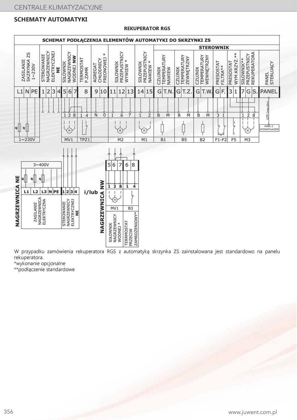 ZS zainstalowana jest standardowo na panelu