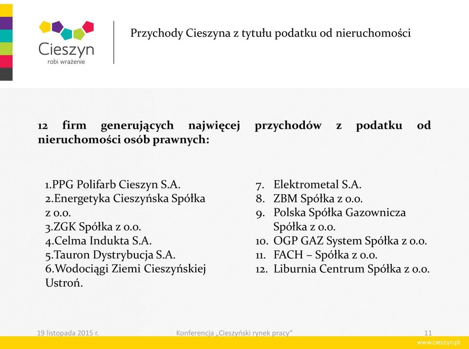 Tauron Dystrybucja S.A. 6.Wodociągi Ziemi Cieszyńskiej Ustroń. 7. Elektrometal S.A. 8. ZBM Spółka z o.o. 9.