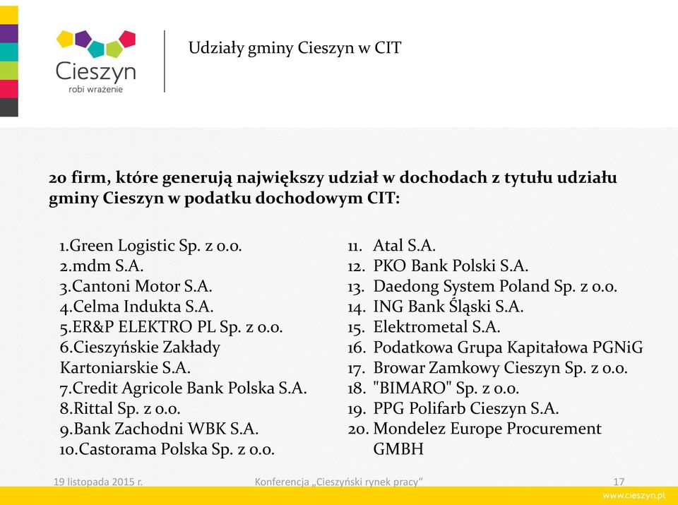 A. 10.Castorama Polska Sp. z o.o. 11. Atal S.A. 12. PKO Bank Polski S.A. 13. Daedong System Poland Sp. z o.o. 14. ING Bank Śląski S.A. 15. Elektrometal S.A. 16.