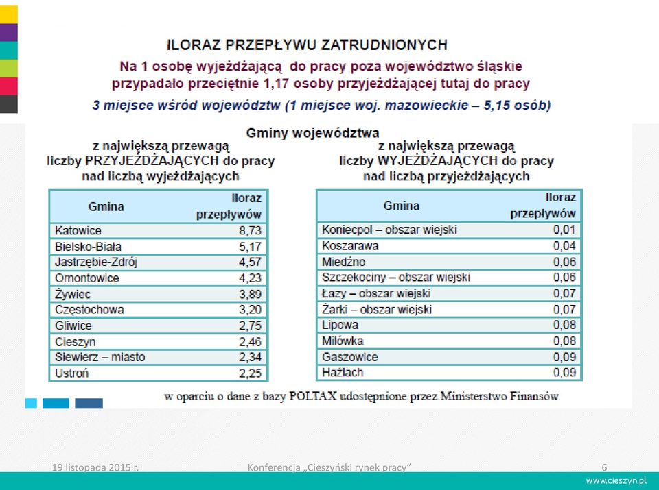 50-249 127 250-999 15 1 000 i więcej 1 0-249 19 396