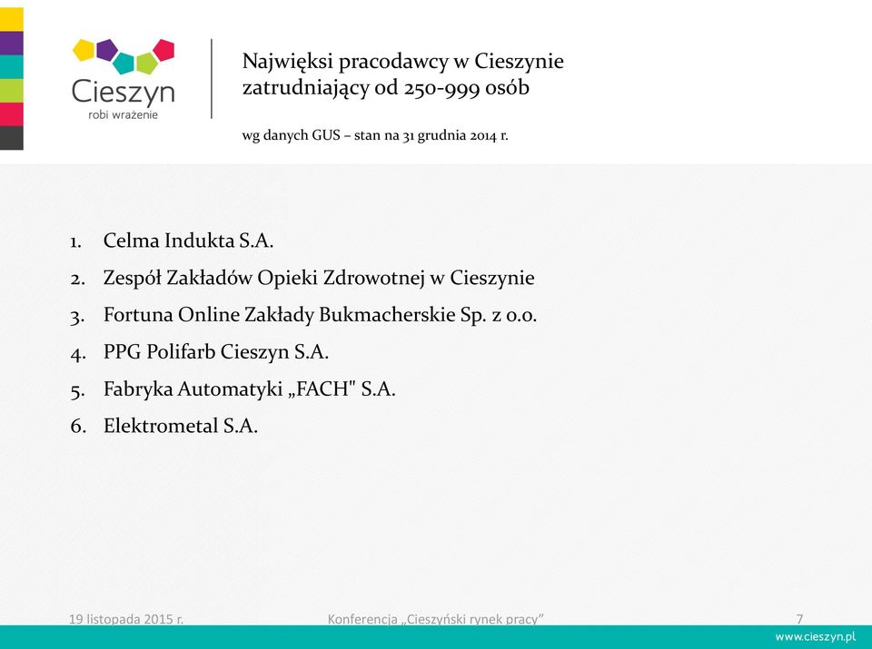 Fortuna Online Zakłady Bukmacherskie Sp. z o.o. 4. PPG Polifarb Cieszyn S.A. 5.