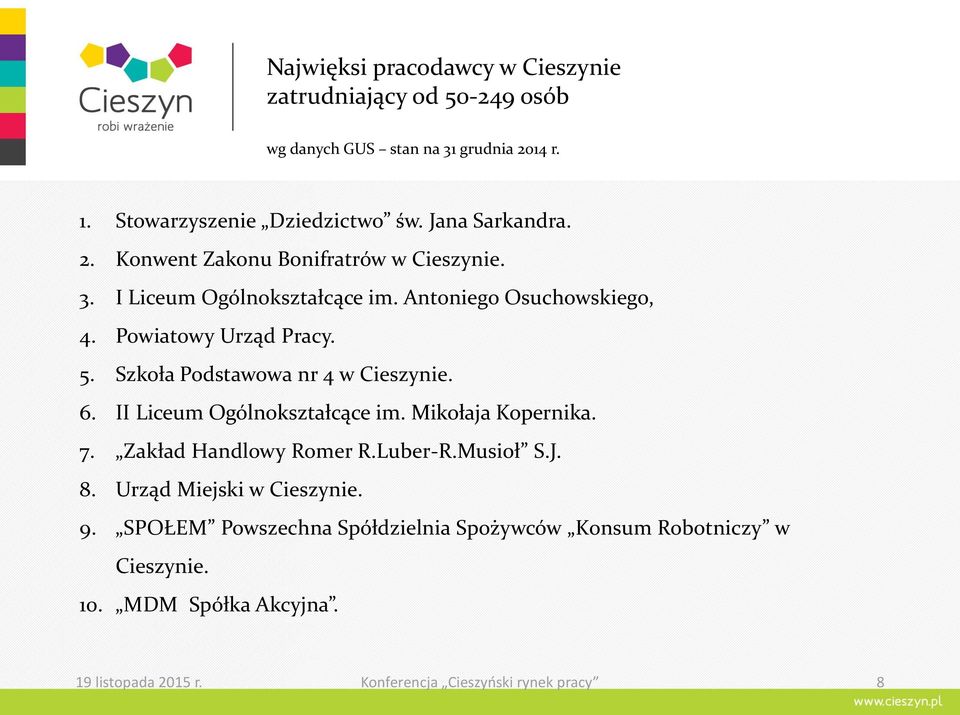 Szkoła Podstawowa nr 4 w Cieszynie. 6. II Liceum Ogólnokształcące im. Mikołaja Kopernika. 7. Zakład Handlowy Romer R.Luber-R.Musioł S.J. 8.
