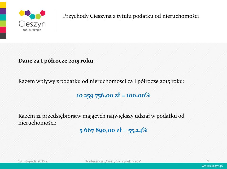 100,00% Razem 12 przedsiębiorstw mających największy udział w podatku od