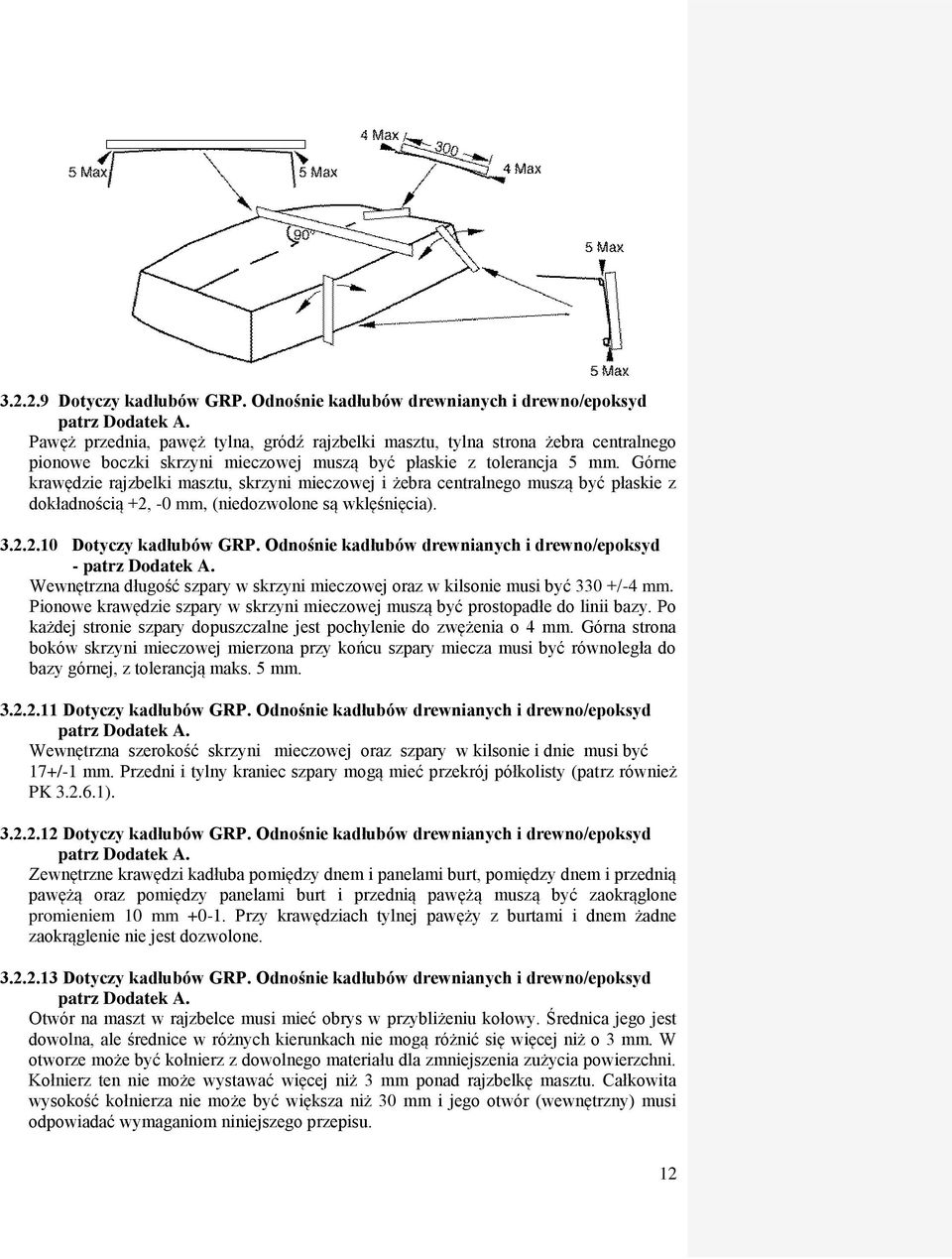Górne krawędzie rajzbelki masztu, skrzyni mieczowej i żebra centralnego muszą być płaskie z dokładnością +2, -0 mm, (niedozwolone są wklęśnięcia). 3.2.2.10 Dotyczy kadłubów GRP.