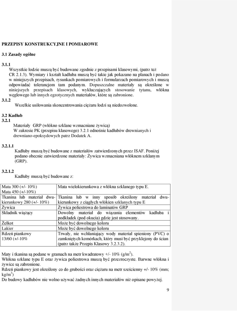Dopuszczalne materiały są określone w niniejszych przepisach klasowych, wykluczających stosowanie tytanu, włókna węglowego lub innych egzotycznych materiałów, które są zabronione. 3.1.