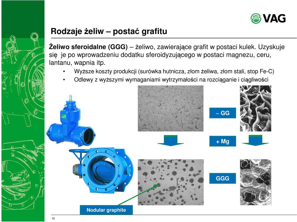 itp. Wyższe koszty produkcji (surówka hutnicza, złom żeliwa, złom stali, stop Fe-C) Odlewy z