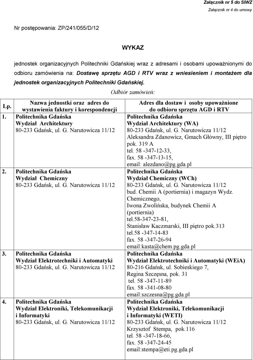 Wydział Architektury 2. Wydział Chemiczny 3. Wydział Elektrotechniki i Automatyki 4.