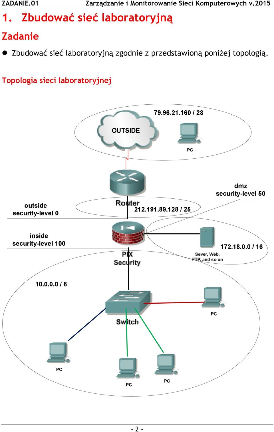 Topologia sieci laboratoryjnej 79.96.21.