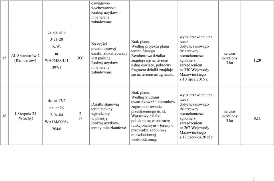 Rodzaj użytków inne tereny zabudowane Według projektu planu terenu Starego Rembertowa działka znajduje się na terenie usług oświaty, północny fragment działki znajduje się na terenie usług nauki.